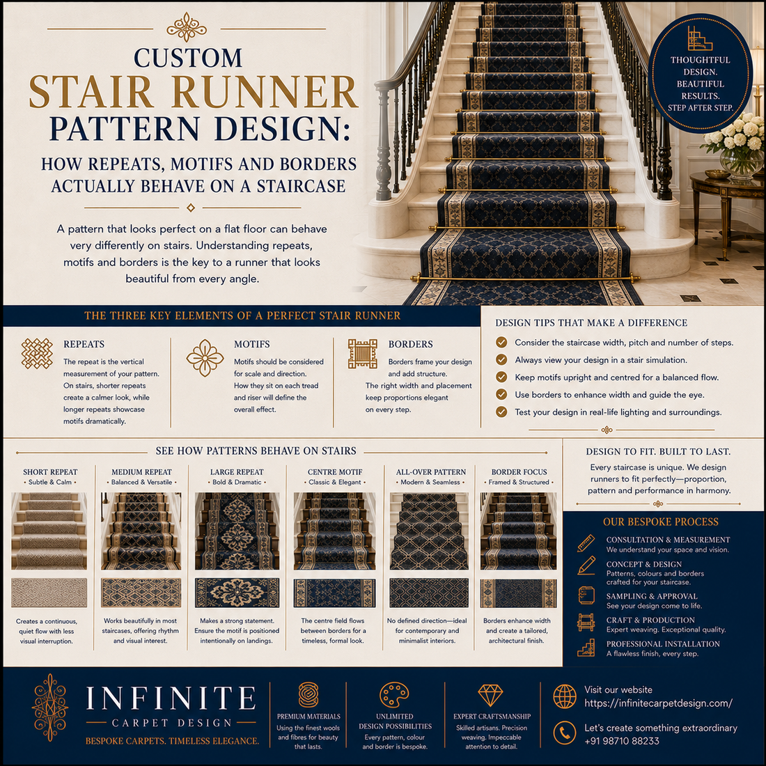 CUSTOM STAIR RUNNER PATTERN DESIGN: HOW REPEATS, MOTIFS AND BORDERS ACTUALLY BEHAVE ON A STAIRCASE