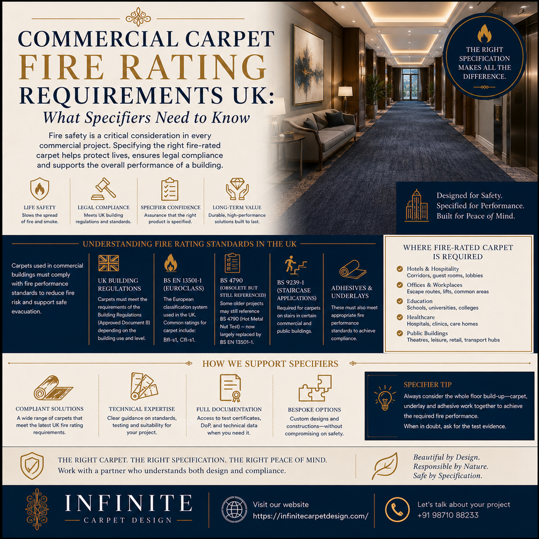 Commercial Carpet Fire Rating Requirements UK: What Specifiers Need to Know