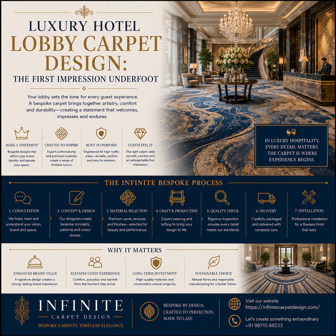 LUXURY HOTEL LOBBY CARPET DESIGN: THE FIRST IMPRESSION UNDERFOOT