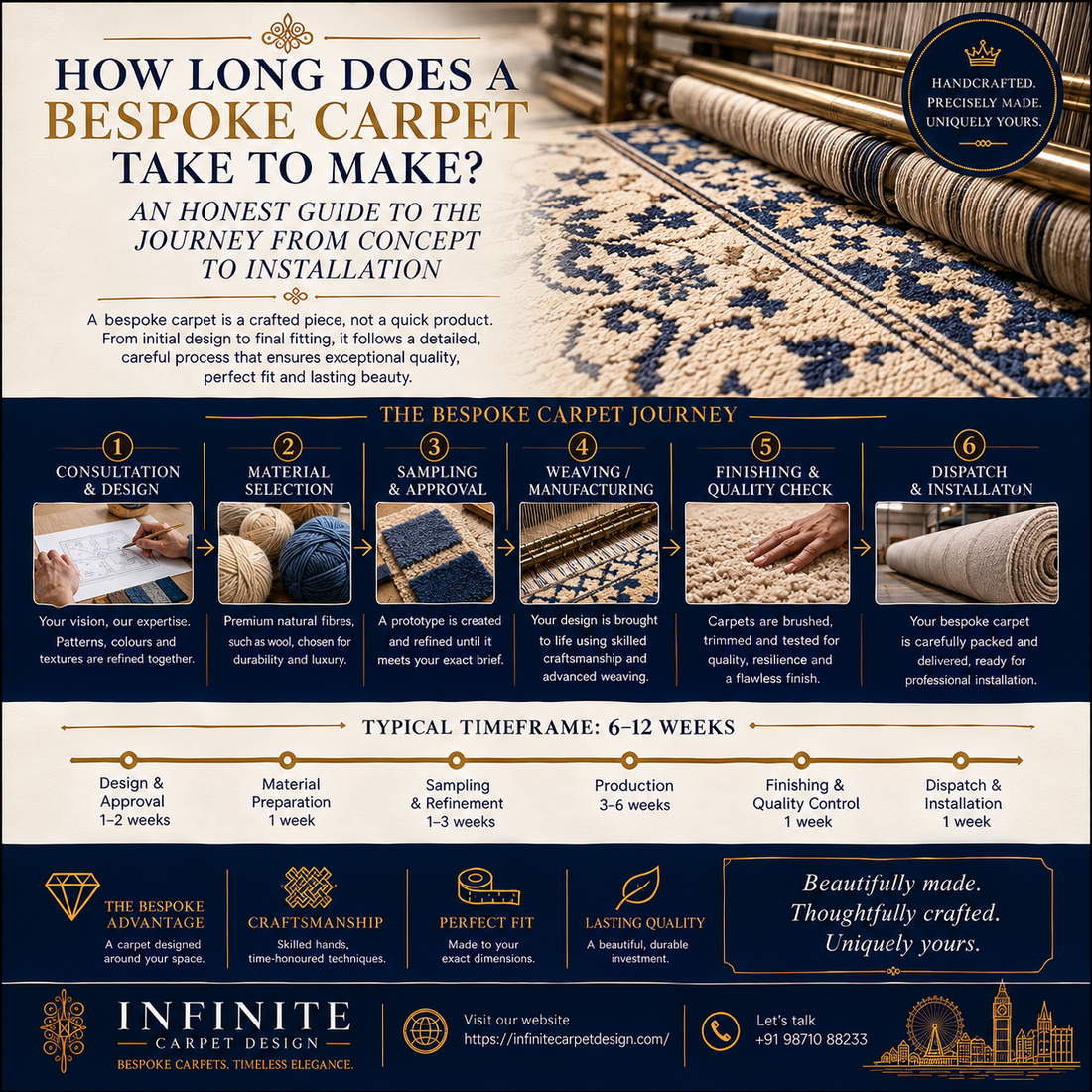 HOW LONG DOES A BESPOKE CARPET TAKE TO MAKE? AN HONEST GUIDE TO THE JOURNEY FROM CONCEPT TO INSTALLATION
