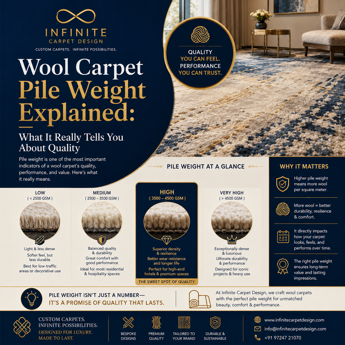 Wool Carpet Pile Weight Explained: What It Really Tells You About Quality